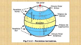 caracteristicas de meridianos y paralelos [upl. by Stephan202]