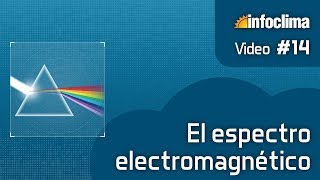 El espectro electromagnético [upl. by Fisuoy]