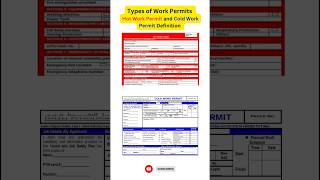 Types of Permits Hot Work Permit and Cold Work Permit details shorts pipefitterinterview piping [upl. by Lucienne]