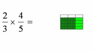 Multiplicação de frações [upl. by Eanal]