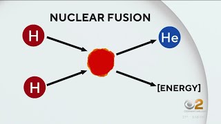 US announces nuclear fusion energy breakthrough [upl. by Ramaj]