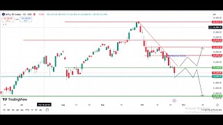 Nifty prediction for monday 28 31Nov24 in tamil [upl. by Dranik]