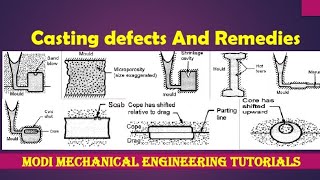 CASTING DEFECTS  HOT TEAR  MISRUN  RAT TAIL  COLD SHUT  GAS DEFECTS  SHRINKAGE CAVITY amp MORE [upl. by Quita]