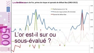 L’or estil sur ou sousévalué [upl. by Dalli]