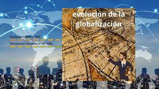 EVOLUCION DE LA GLOBALIZACION [upl. by Abra]