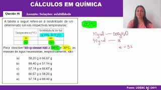 Exercício 46  UDESC SC 2011 A tabela a seguir referese à solubilidade de um determinado sal [upl. by Anavas]