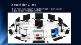 Apresentação Thin Client [upl. by Immat763]