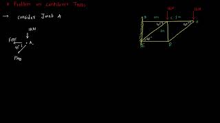 Method of joint Numerical Cantilever truss [upl. by Un]