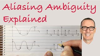 Aliasing Ambiguity Explained [upl. by Adnama]