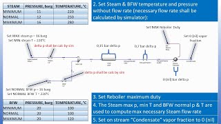 Steam Desuperheater Simulation [upl. by Schechinger]