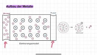 Aufbau der Metalle [upl. by Eanwahs665]