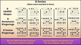 G Ionian  10 Minute Backing Track [upl. by Eteragram66]