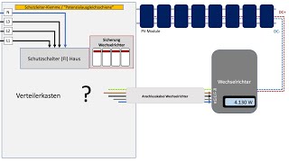 Wechselrichter anschließen und absichern [upl. by Ariaj492]