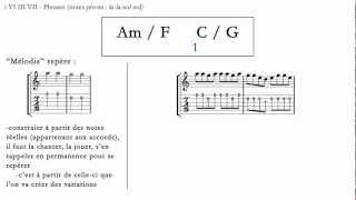 Grille 1a  Improvisation support pour improviser [upl. by Robson310]