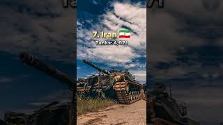 Top 10 Countries With most Tanks in the world top10 trending viral shorts [upl. by Heber699]