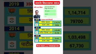 Girsh maahajan electionresults prakashambedkar electionresult2024 girishmahajan jalgaon bjp [upl. by Jewell931]