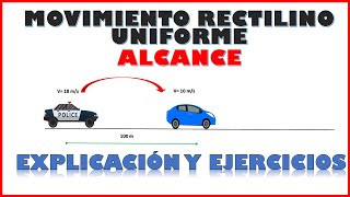 MOVIMIENTO RECTILÍNEO UNIFORME EJEMPLOS DE ALCANCE [upl. by Ai]