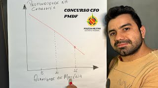 Minha preparação para o concurso de Oficial da PMDF CFO PMDF [upl. by Aicatsana]