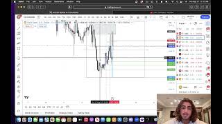 30k Profit XAUUSD amp SPX Trades Recap [upl. by Acilef940]