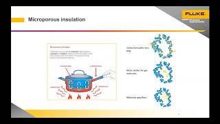 Webinar  Use of the EasyTrack3 to monitor the coating curing process [upl. by Gula]