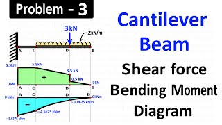 Draw SFD and BMD for Cantilever Beam Carries Uniformly Distributed Load and One Point Load [upl. by Inga]