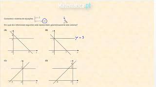 Representação Geométrica de um Sistema de Equações [upl. by Brahear]