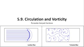 Mekanika Fluida 12  Circulation and Vorticity [upl. by Jerad]