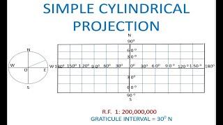 Simple Cylindrical Projection [upl. by Baerl86]