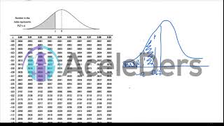 Normal dağılım Normal distribution örnek soru çözümü  4 [upl. by Lanta]