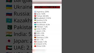 😰Worlds Inflation rate in 2024😱inflationrate2024rankingultimateranking ytshorts [upl. by Bourne292]