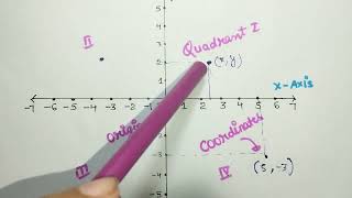 Coordinate Geometry Introduction  Class 9 Maths  Quadrants  Abscissa  Ordinate [upl. by Neitsabes498]