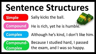 4 Sentence Structures You Must Know  Easy Explanation  Learn with Examples [upl. by Richmond]