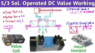 53 Solenoid Operated DC Valve Working । DC Valve hyd Circuit Explained । DC Valve Parts Explained [upl. by Lairea11]