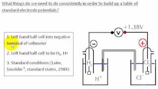 Standard Electrode Potentials 4 Conclusions [upl. by Guibert]