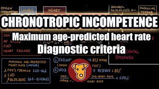 CHRONOTROPIC INCOMPETENCE PathophysoilogyEtiologyCriteria Maximum agepredicted heart rate [upl. by Enamart]