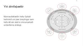 Greining á fræðsluþörfum [upl. by Oneida]