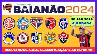 ⚽ CAMPEONATO BAIANO 2024  4ª RODADA [upl. by Iru]