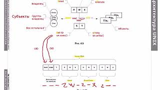Основы Linux разграничение прав доступа и потоки вводавывода [upl. by Doble]