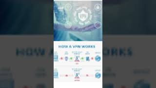 What Is VPN and How Does It Work VPN [upl. by Shwalb]