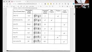 Unit 2  Diatonic Seventh Chords Part 2 4Part Writing With Diatonic 7th Chords [upl. by Henden144]