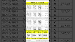 DÓLAR 0U POUPANÇA dólar shorts [upl. by Emmott84]