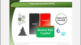 Expected Shortfall  FRTB [upl. by Llehcam94]