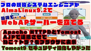 011【Linux サーバー構築】Alma Linux 92 上に ApacheとTomcatでWebAPサーバーを立てる。Apache HTTPDとTomcatを連携させてトムキャット君を見る。 [upl. by Nilyak439]