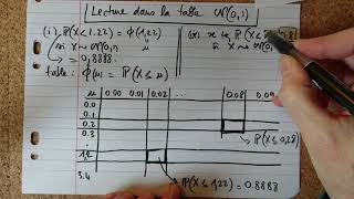 Premier exemple de lecture dans la table statistique de la loi normale N01 [upl. by Strohbehn]