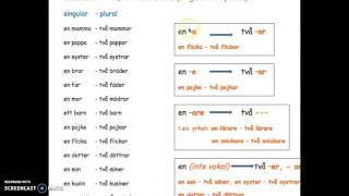 Sfi B1 Substantiv  en ett och flera [upl. by Araz]