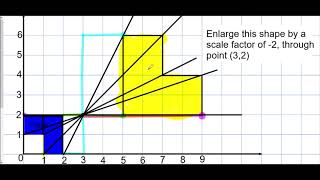 Enlargement Negative Scale Factor  Mr Morley Maths [upl. by Noslien]