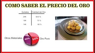 Como saber el precio del oro [upl. by Ayna]