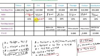 comptabilité analytique  exercice 2 [upl. by Middleton]