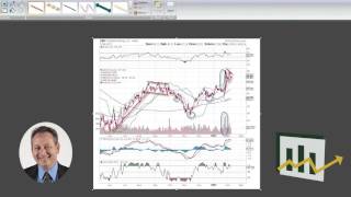 Cheniere Energy Chart Analysis  Explosive Options NYSELNG [upl. by Novhaj]