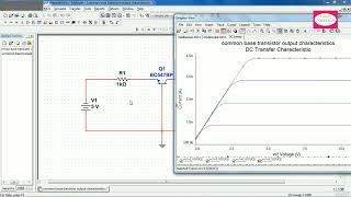 SIMULATION OF COMMON BASE TRANSISTOR OUTPUT CHARACTERISTICS [upl. by Maher]